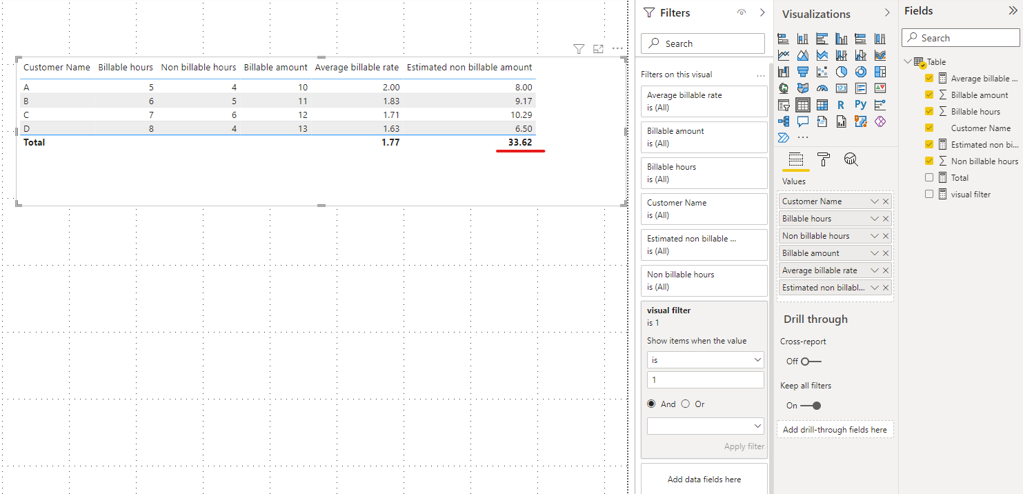 Solved: Problem with sum of measure - Microsoft Fabric Community