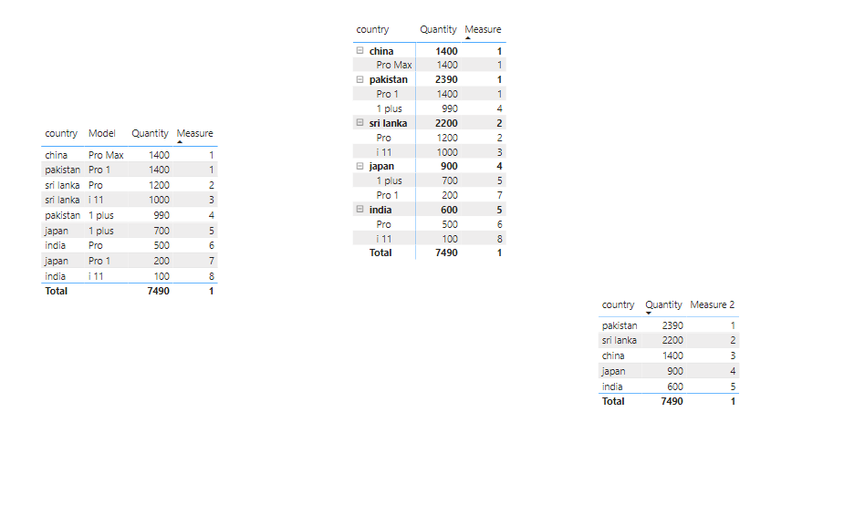 Solved: Correct Rank in Matrix - Microsoft Fabric Community