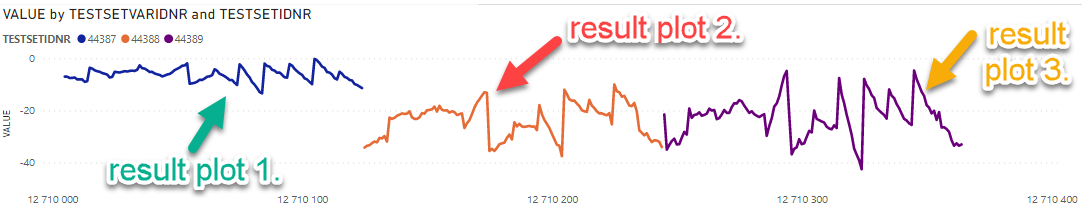 Solved: help with multiple graphs - Microsoft Fabric Community