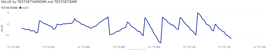 Solved: help with multiple graphs - Microsoft Fabric Community