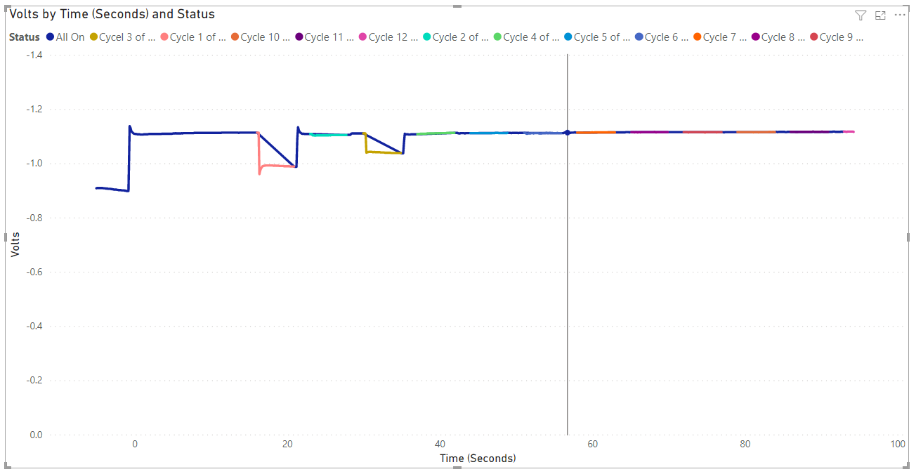 Solved: Continuous Line Graph Issue - Microsoft Fabric Community