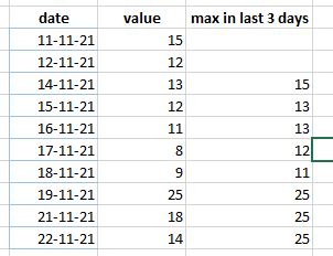 Solved: Max values for last rows - Microsoft Fabric Community