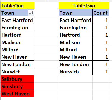 Compare two tables in Power BI - Microsoft Fabric Community
