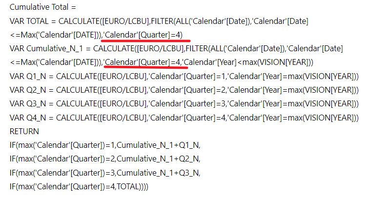 Solved: Cumulative Total based on YTD figures - Microsoft Fabric Community
