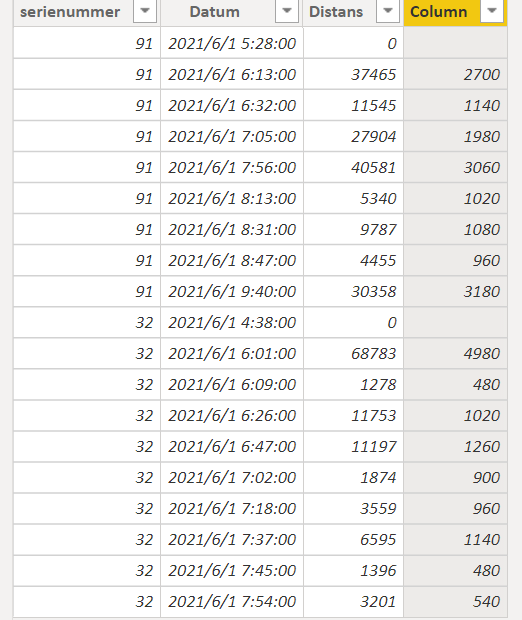 Solved: Time difference - Microsoft Fabric Community