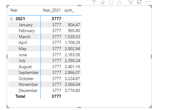 Solved: Getting Totals by day with dynamic dates - Microsoft Fabric ...