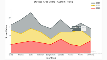 Stacked Area Chart with custom tooltip PBIVizEdit.com