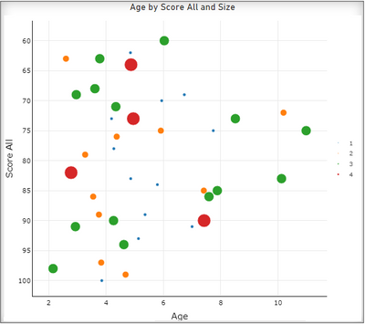 Y-Axis values in reverse order in scatter plot with PBIVizEdit.com
