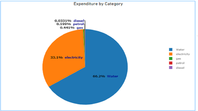 Pie chart with clear data label PBIVizEdit.com