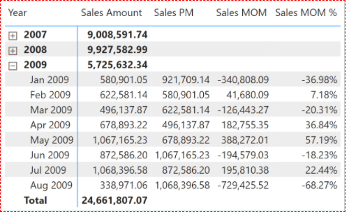 Solved: Difference between 2 bars based on date filters - Microsoft ...