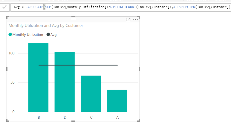 Solved: How to merge 2 columns in one Bar chart - Microsoft Fabric ...