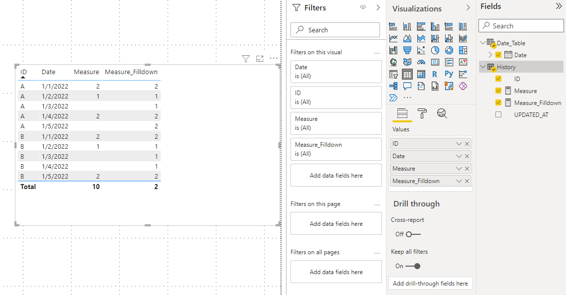 Filling blank dates with previous values - Microsoft Fabric Community