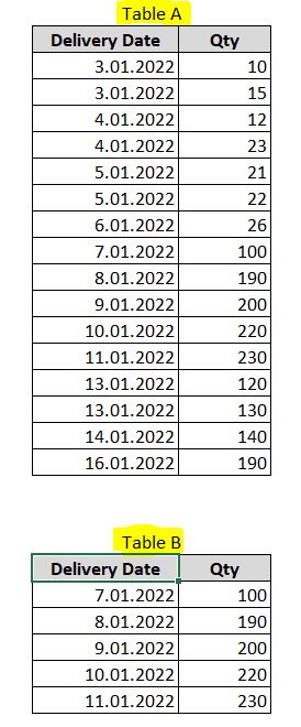 Solved: Filtering Dates On a table - Microsoft Fabric Community