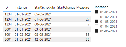 Solved: Date change compare based on data version - Microsoft Fabric ...