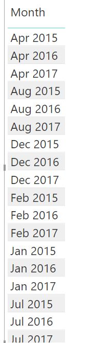 Solved: sorting a date table chronologically - Microsoft Fabric Community