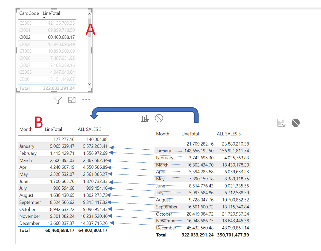 Solved: DAX Calculate Without Dependency To Selected Filte ...