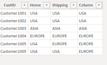 Solved: Nested if statements/Switch function? - Microsoft Fabric Community