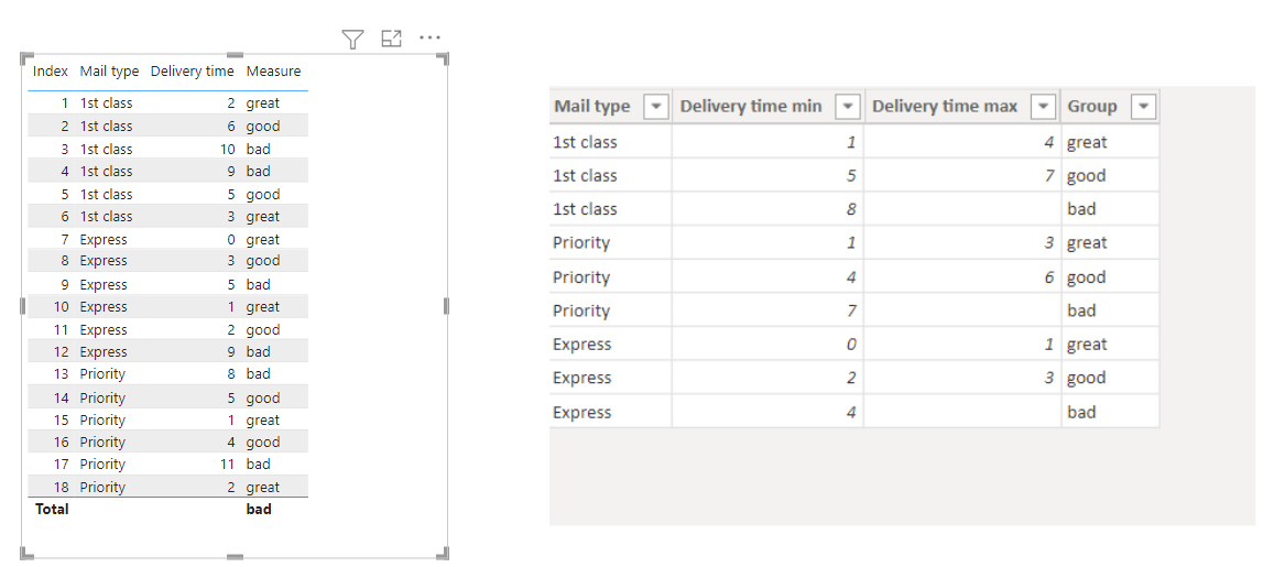 Solved: Group data based on multiple conditions - Microsoft Fabric ...