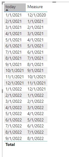 Solved: DATEADD not giving month from last year - Microsoft Fabric ...