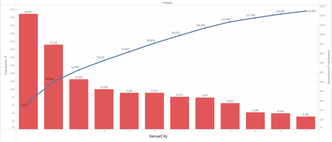 Rolling Sum of Quantity along table (across) - Microsoft Fabric Community