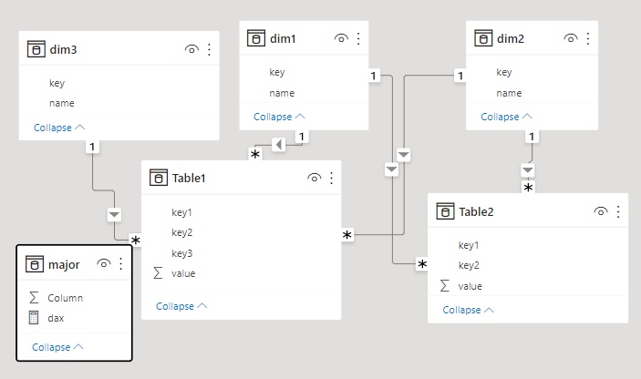 Solved: total value for each category - Microsoft Fabric Community