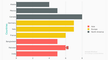 Bar Chart with custom tooltip PBIVizEdit.com