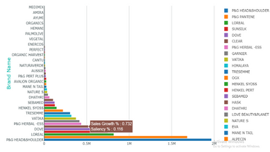 Custom Tooltip Bar Chart PBIVizEdit.com