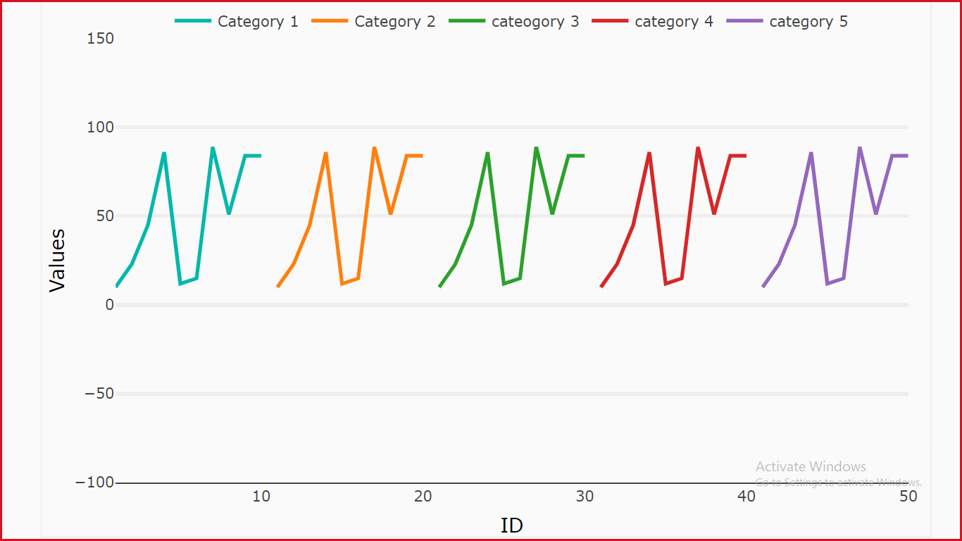 Solved: help with multiple graphs - Microsoft Fabric Community