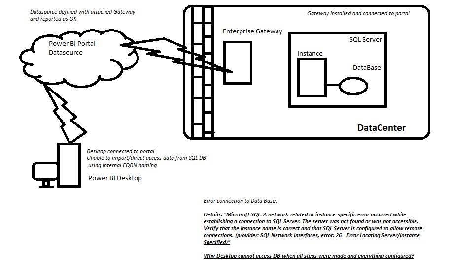 PBI setup.png