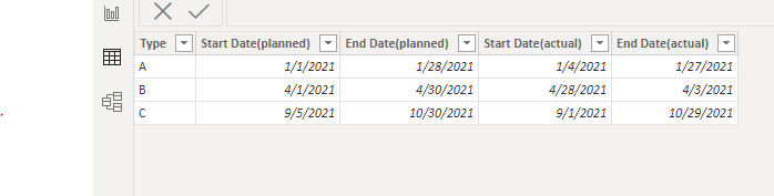 Solved: Timeline to actual start date, end date , planned ...