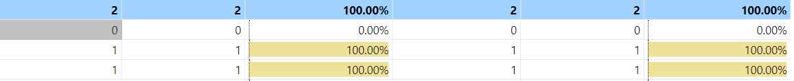 Issue after changing direct query mode to import m... - Microsoft ...