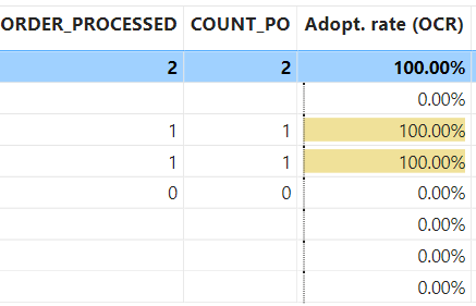 Issue after changing direct query mode to import m... - Microsoft ...