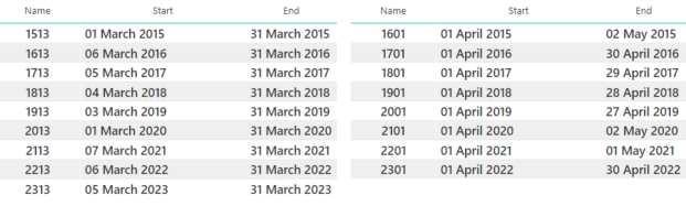 Need Help Date Table - Microsoft Fabric Community