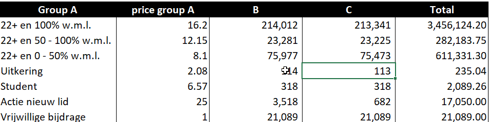 Solved: How to calculate two columns based on Excel formul ...