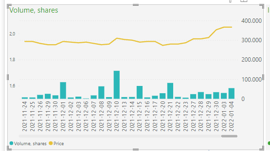 Solved: Line and stacked column chart - Microsoft Fabric Community