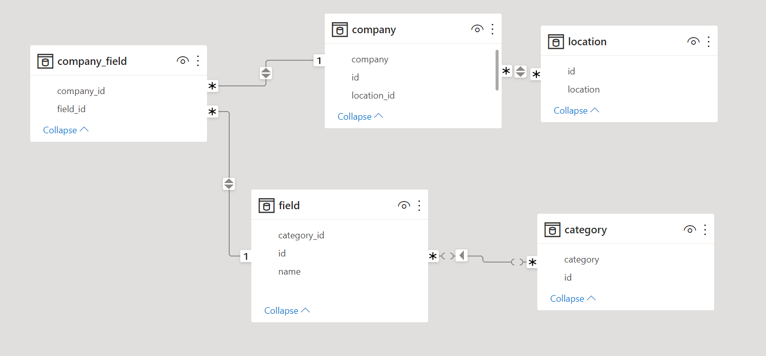 Solved: Multiple selected slicer value adding up - Microsoft Fabric ...