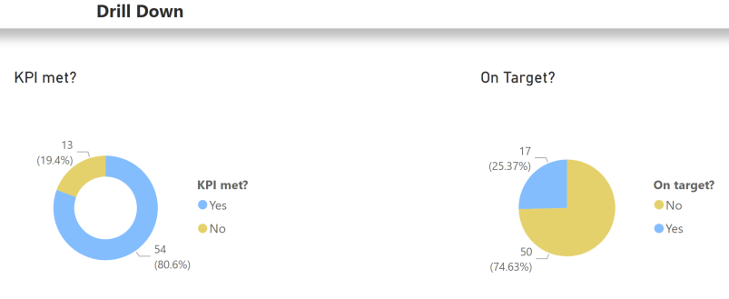 Solved: Couldn't load the data for this visual (calculated ...