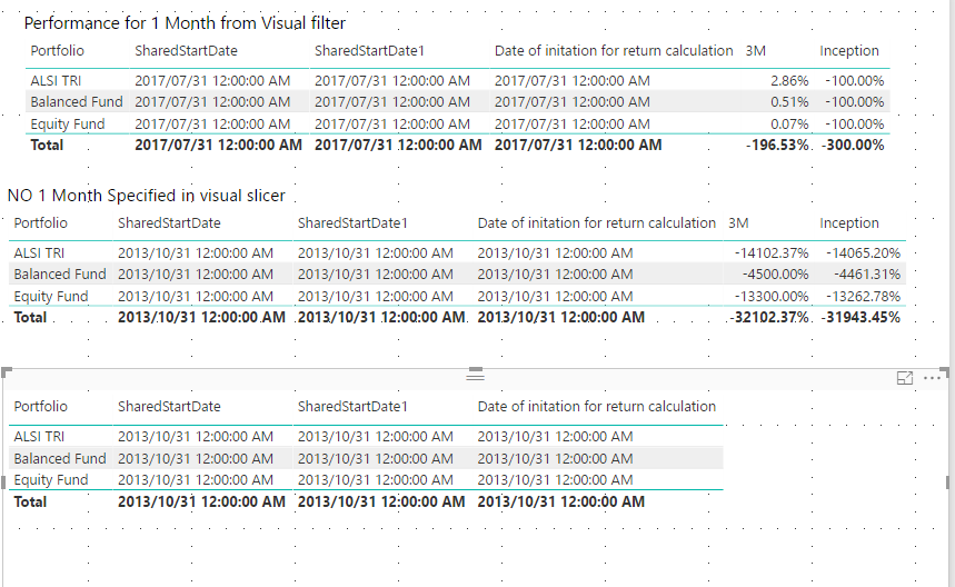 Solved: Finding first date shared by multiple products - Microsoft ...