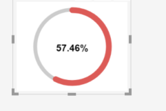 Paypal KPI Donut chart decimal error - Microsoft Fabric Community