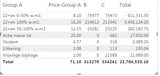 Solved: How to calculate two columns based on Excel formul ...