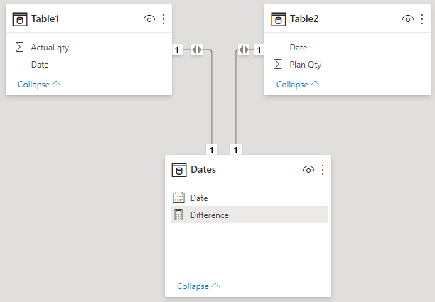 Solved: using values with date from two tables - Microsoft Fabric Community