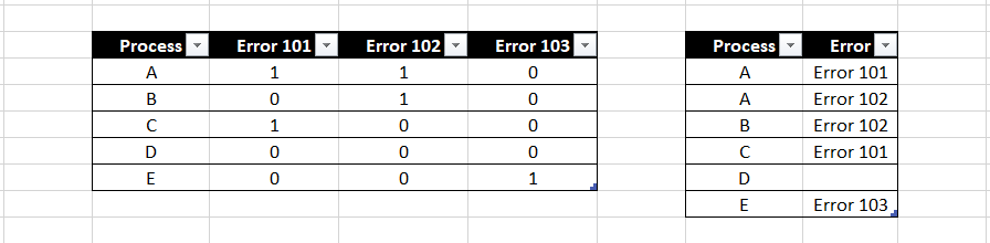 Solved: Transform Several Columns to One Collum - Somethin ...