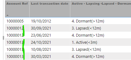 Solved: calculated column for account status - Microsoft Fabric Community