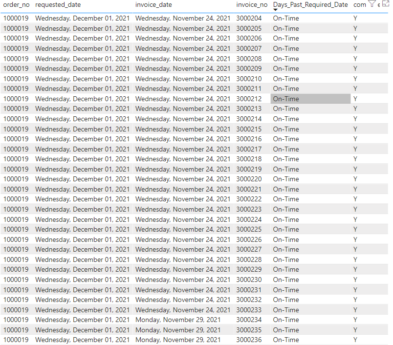 Solved: Creating a Measured Column based on DATEDIFF - Microsoft Fabric ...