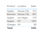 Solved: Sum based on multiple columns - Microsoft Fabric Community