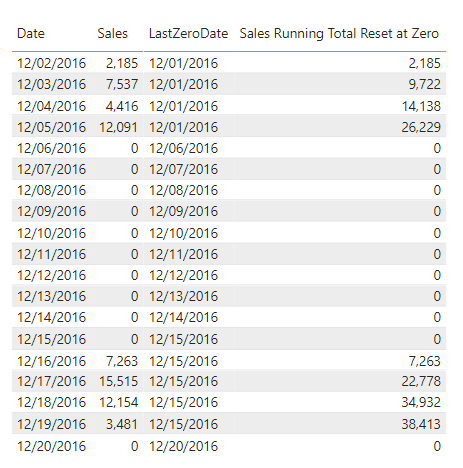 Solved: I would like to reset the running total when the s ...
