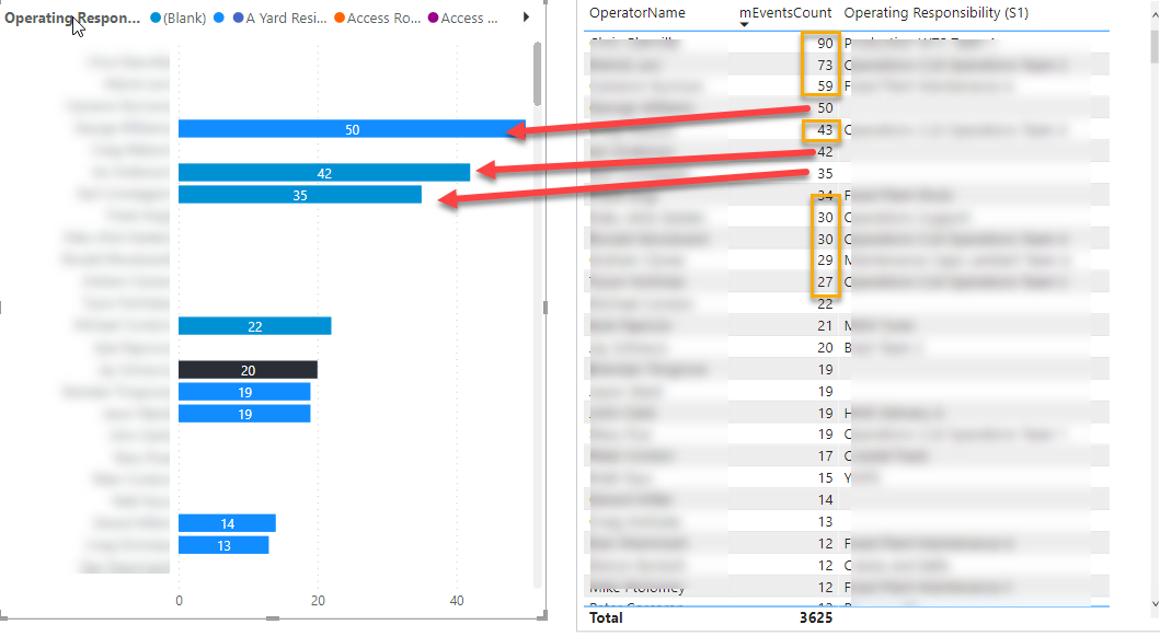 Stack Bar chart not showing some values - Microsoft Fabric Community