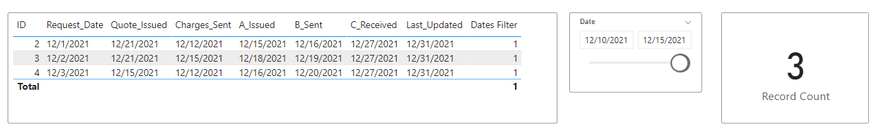 Solved: Using a date filter to capture rows within a date ...