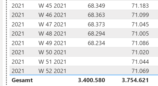 Solved: sum column A based on values in column B - Microsoft Fabric ...