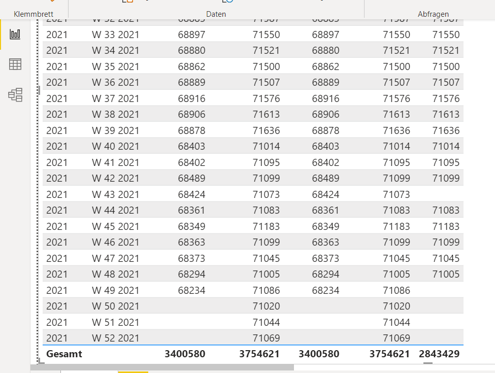 Solved: sum column A based on values in column B - Microsoft Fabric ...